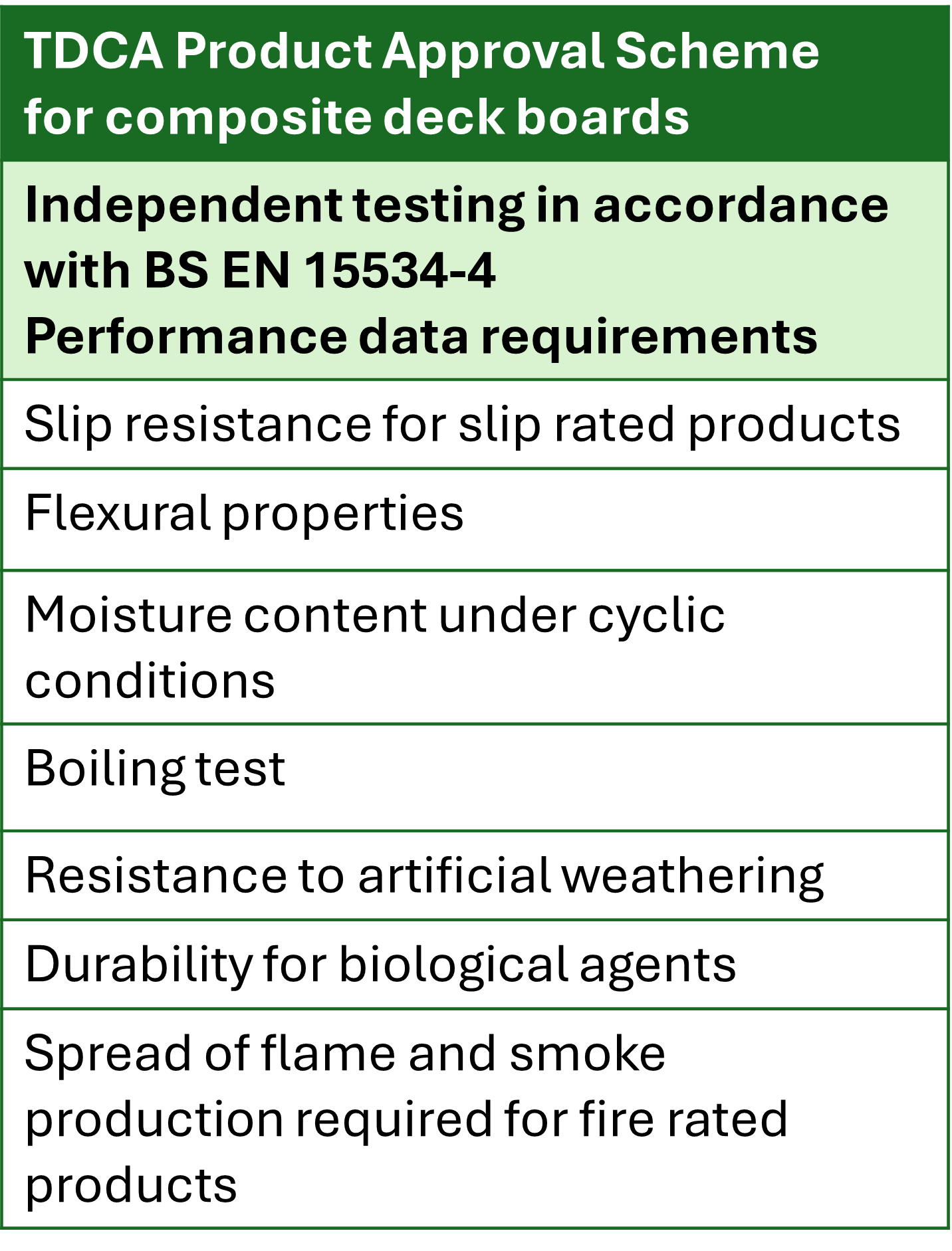 WPC PAS DATA V1 Sept25 (1)