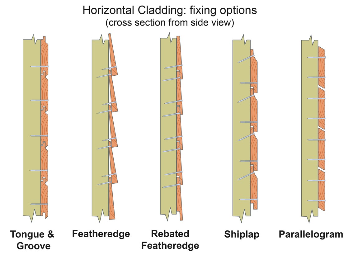 Horizontal Cladding Fixings