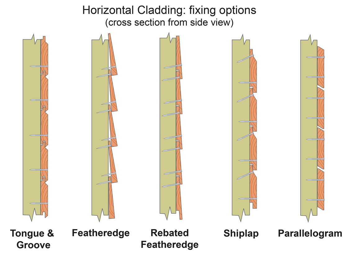 Shiplap Timber Cladding Sizes at Ronald Million blog