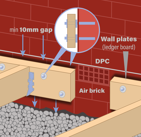 Wall Plate Air Brick Dpc