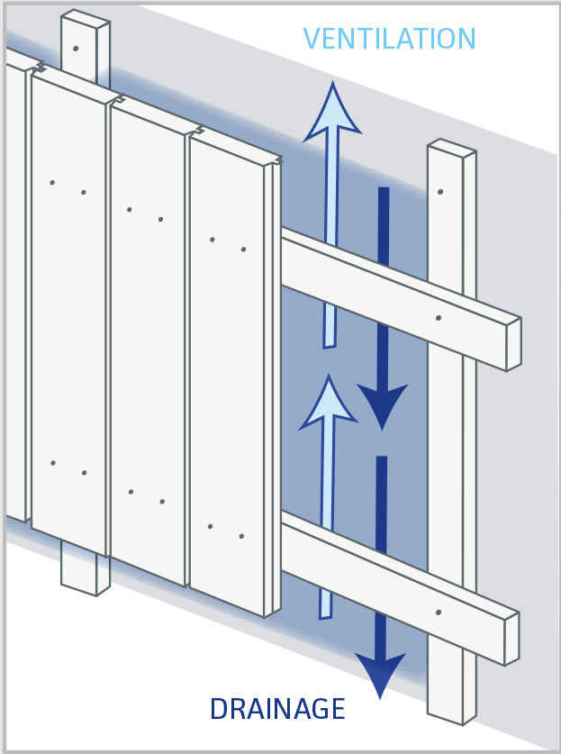 Does timber cladding have thermal insulation or sound proofing properties?