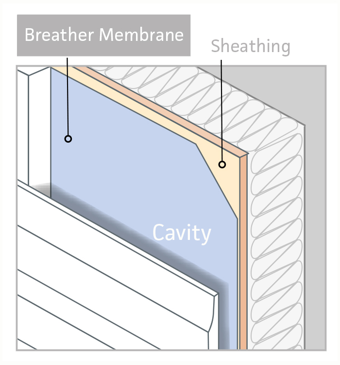 Cladding Membrane (1)