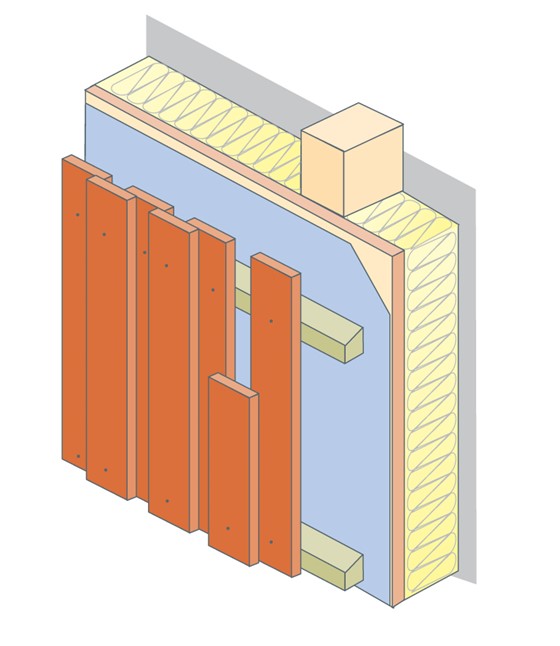 What is the most common sheathing board used to line an external wall ...