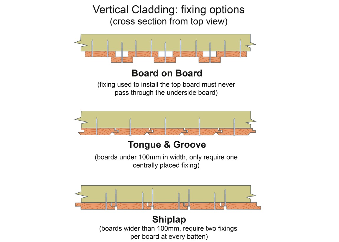 how-to-fix-cedar-cladding-elementchampionship-jeffcoocctax