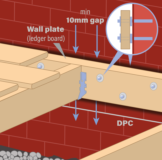 Wall Plate Above Dpc