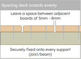 Deck board spacing